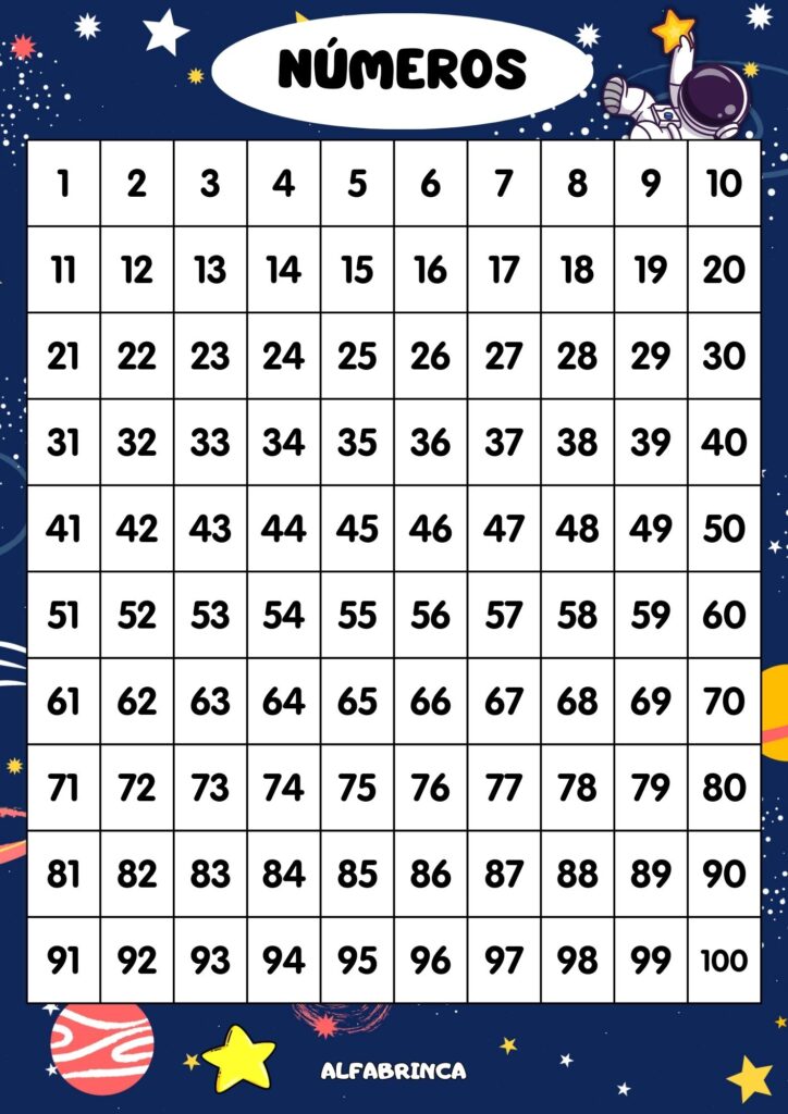 Decoração de sala de aula – Cartazes A4 – Download gratuito - Astronauta