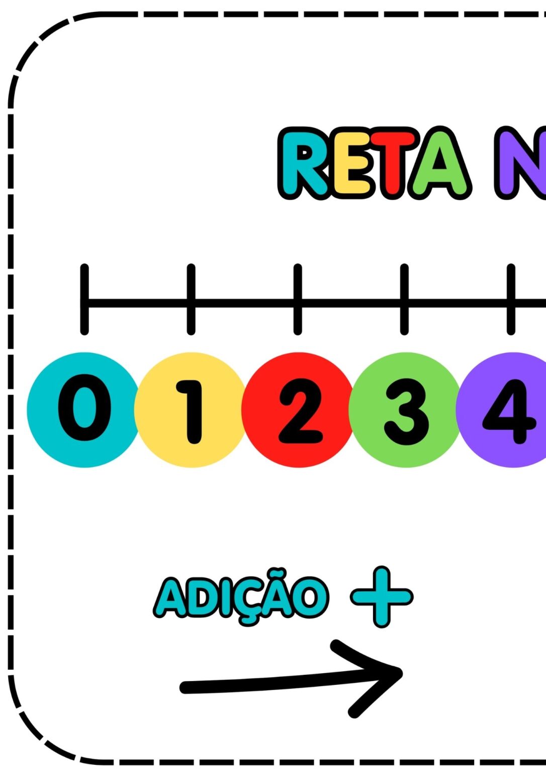 Conjunto Reta Numérica: Painel + Atividades - Pronto para imprimir ...