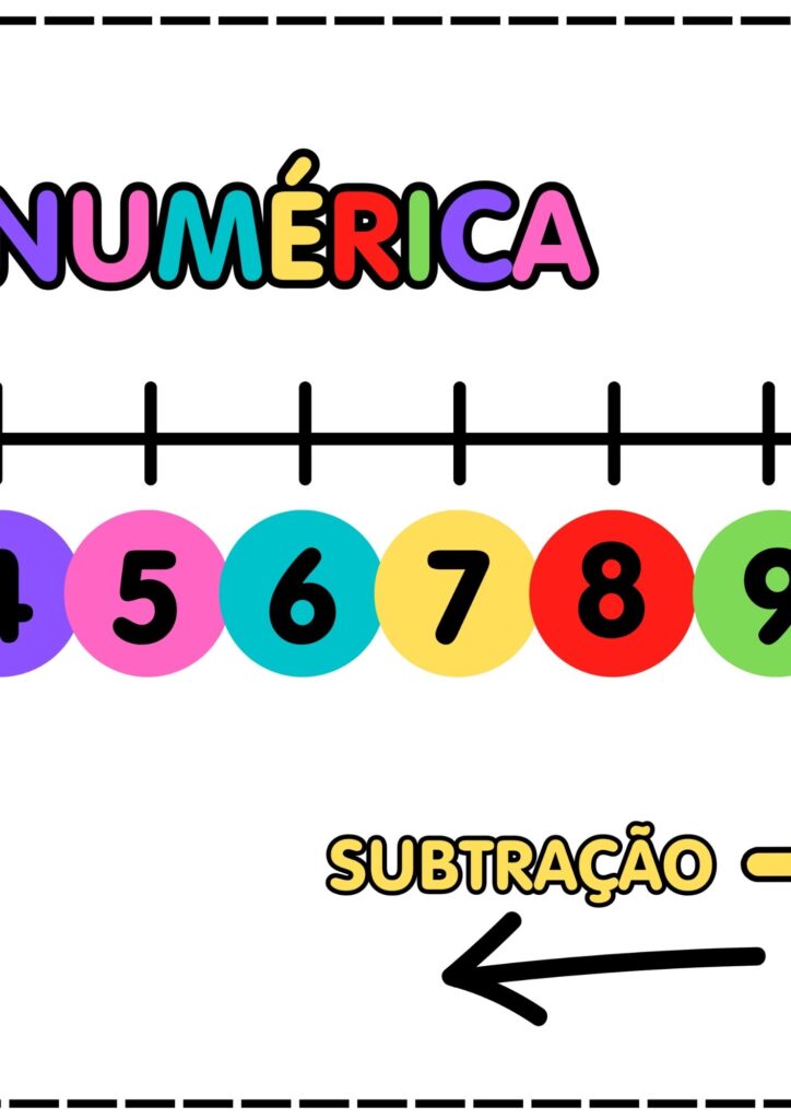 Conjunto Reta Numérica Painel + Atividades - Pronto para imprimir - Download gratuito
